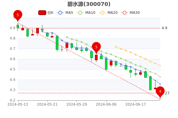 碧水源股票最新动态揭秘，隐秘小巷中的宝藏探索之旅开启
