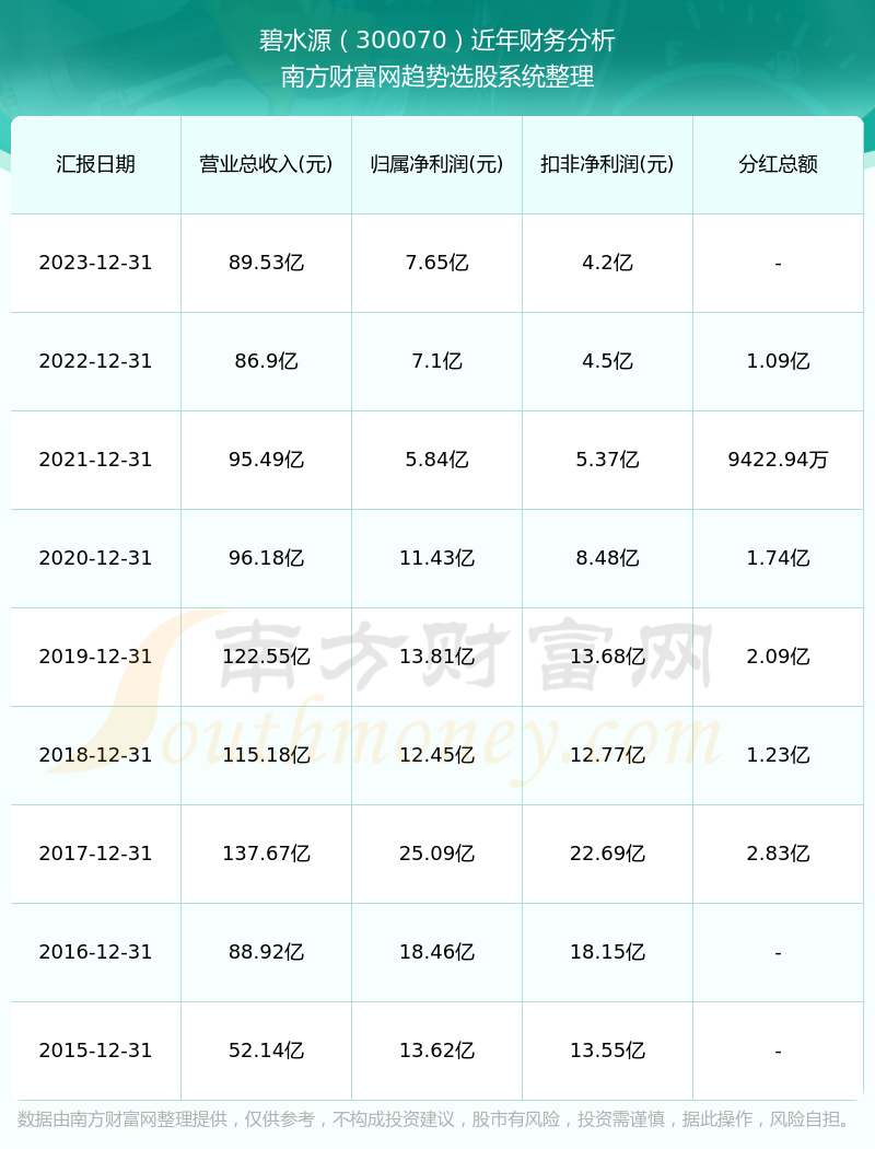 碧水源股票最新动态揭秘,隐秘小巷中的宝藏探索之旅开启