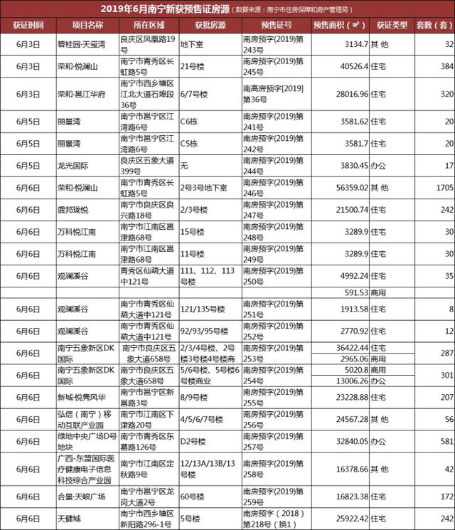 本月望和新城三期最新价格及购房指南