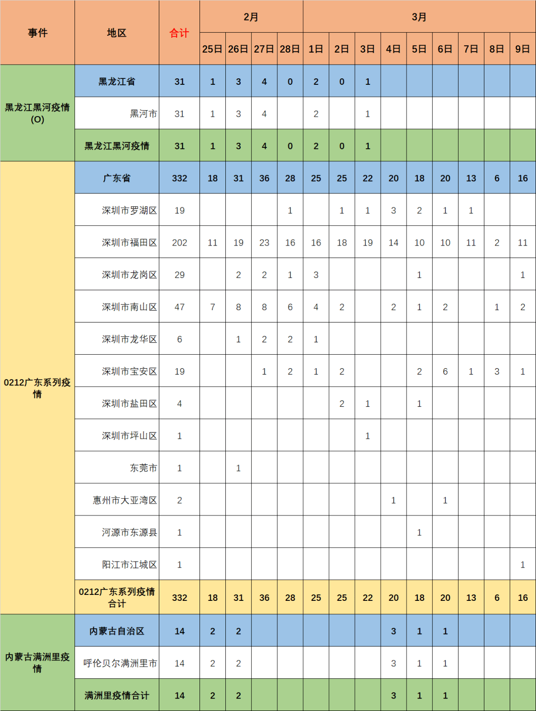 11月10日疫情数据下的儿童状况分析及多方观点探讨