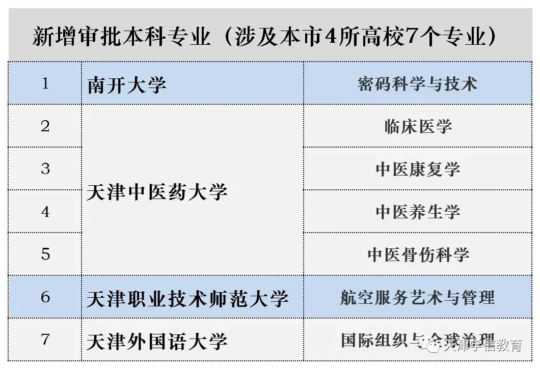 往年11月10日天津核酸检测进展，新篇章展现变化中的学习与自信成就之源
