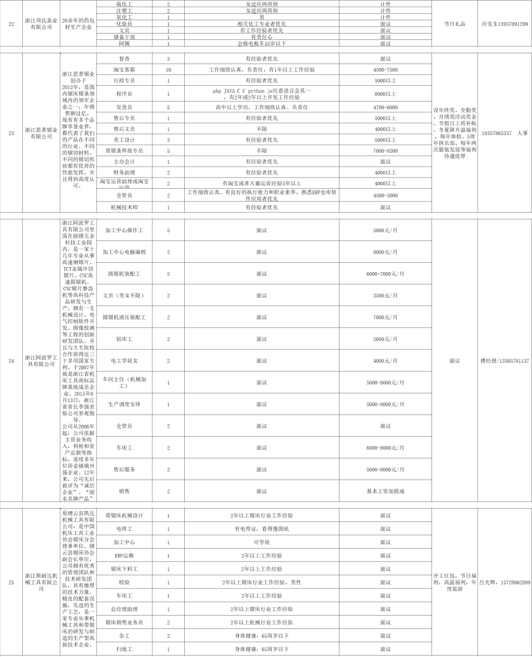 缙云壶镇最新招工动态，工业发展新篇章开启于2024年11月
