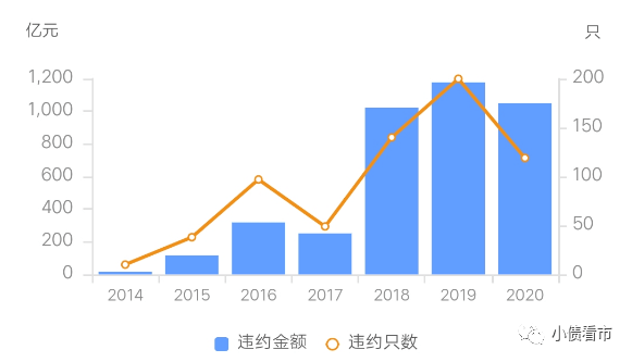 永煤债券违约事件背后，智能债券管理系统引领金融科技革新风潮！