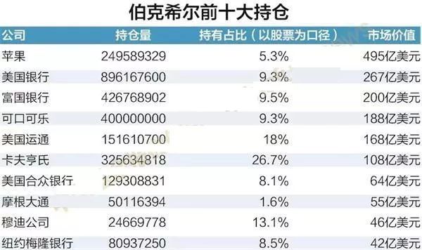 揭秘巴菲特最新持仓科技巨头，智能新纪元投资之选的前卫体验