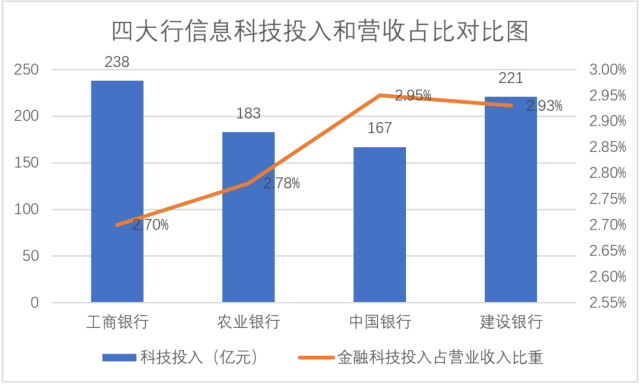 科技重塑金融利率体验，建行最新利率一览