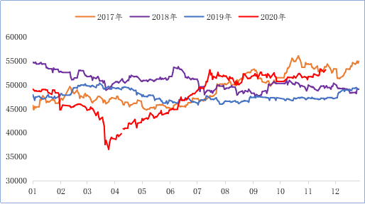 历史上的11月12日二甲苯价格演变与今日市场洞察，深入分析与观点阐述