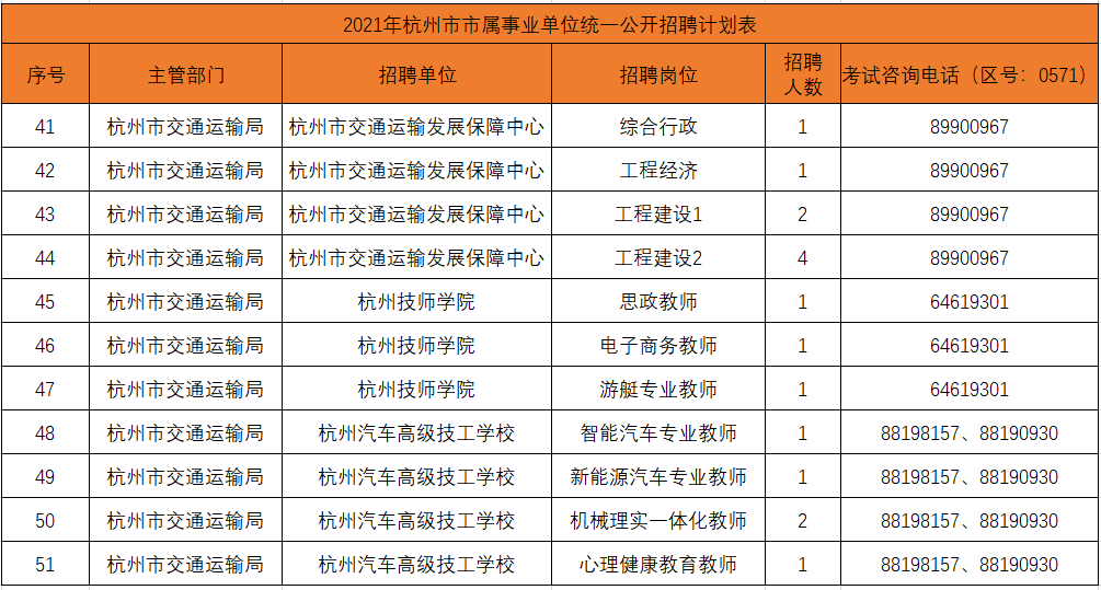保山招聘网本周最新招聘信息汇总