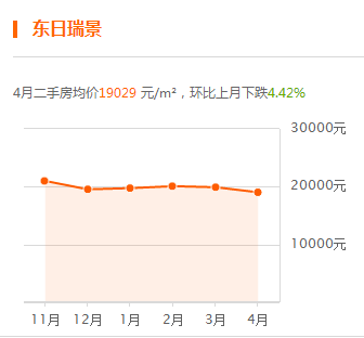 廊坊最新房价走势与励志之旅，拥抱自信，成就梦想家园