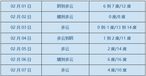 大朗候机楼本周最新时刻表发布，出行新动向全解析！