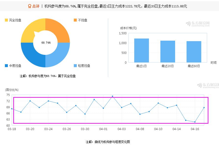 医学股最新动态揭秘，股市小探秘与暖心故事，开启医学股新篇章