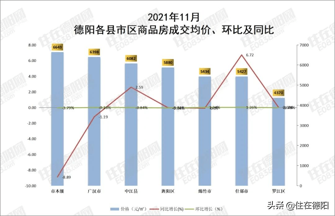 德阳房价走势最新消息深度解析，11月版，洞悉市场趋势