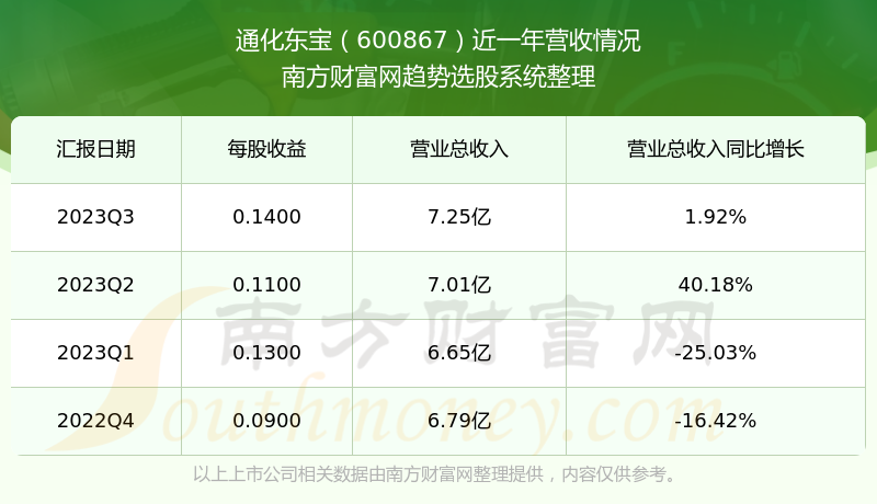 2024年通化东宝股票最新动态与行业趋势深度解析