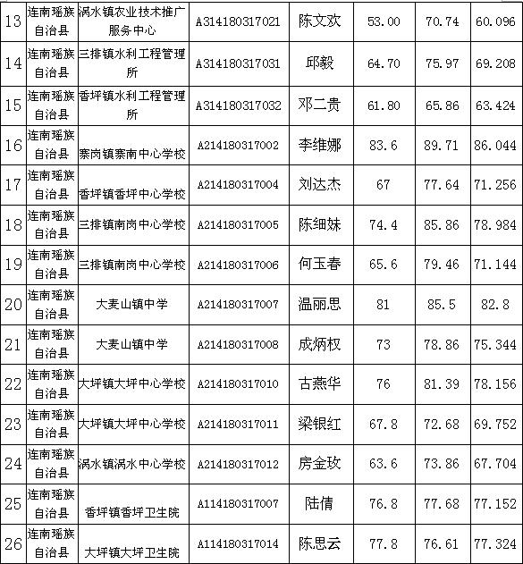 连南地区十一月最新招聘动态与职业展望