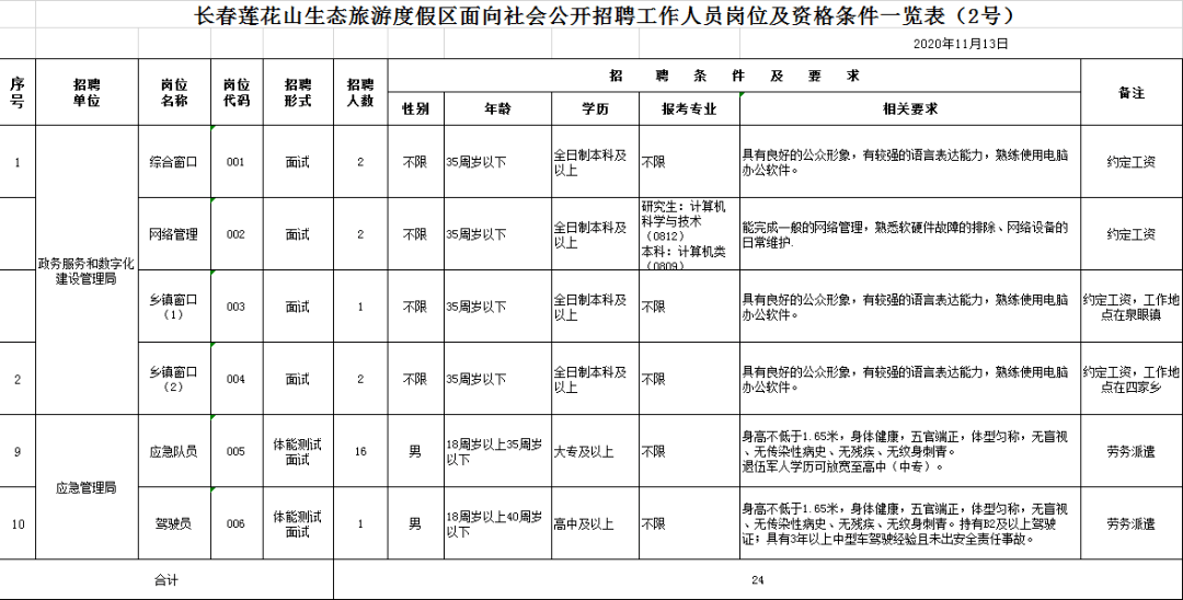 11月14日长春最新招聘信息赶集详解与全面评测