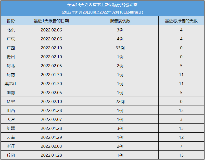 历史上的11月14日全球新冠消息最新综述，全球疫情动态概览