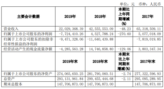 历史上的11月14日，香梨股份最新动态与全面解读