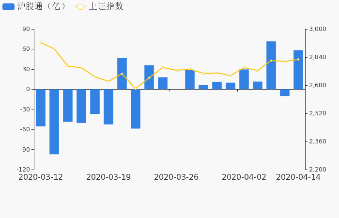 11月14日北向资金流入排名及背后的投资逻辑与个人观点分析