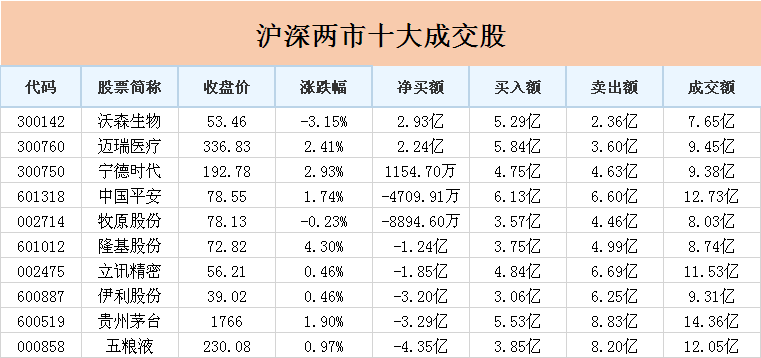 11月14日北向资金流入排名及背后的投资逻辑与个人观点分析