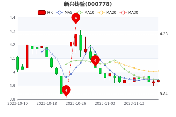 新兴铸管最新产品深度解析与目标价预测,11月14日最新资讯报道