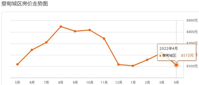 国创青云历年房价解析，蔡甸房价查询指南及获取房价信息的策略