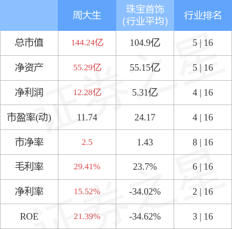 周大生招聘网历年11月15日招聘深度解析与最新岗位发布