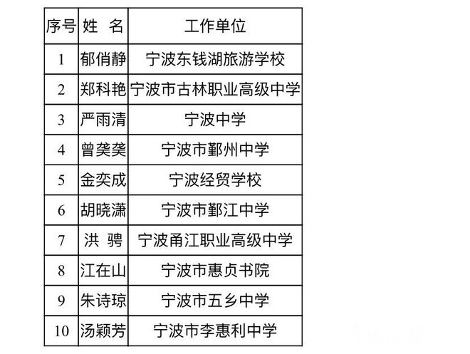 11月青县最新招聘半天班，利弊分析与个人看法