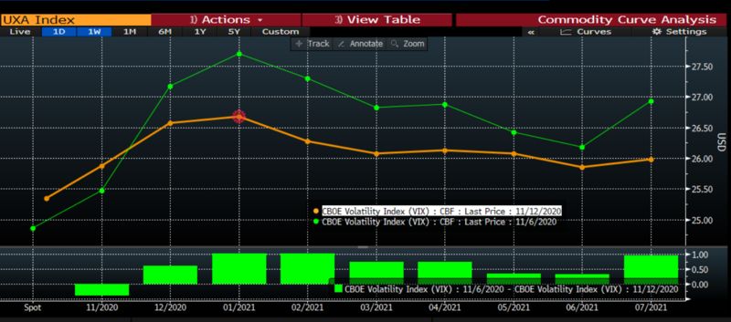 11月16日美国股市动态与市场走势分析