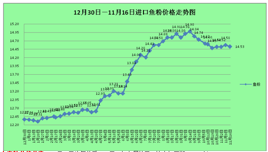 渭源党参最新行情及选购指南，11月16日价格走势与价格分析