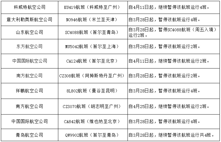 深度解析，2024年航班熔断指令新动态及其时代地位