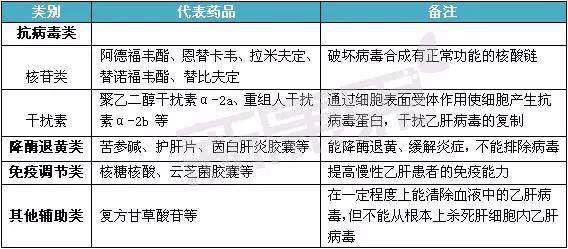 历年11月16日乙肝新药深度解析，特性、体验、竞品对比与用户群体洞察