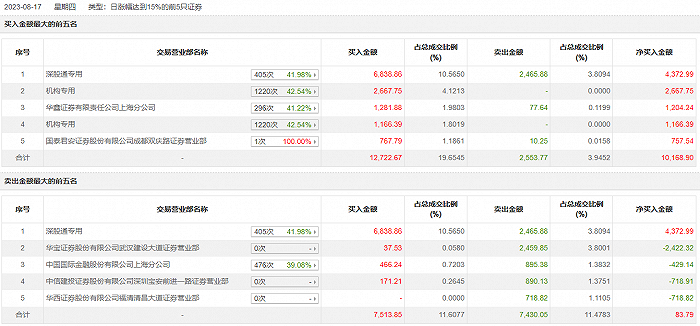 往年11月16日三板斯达3最新新闻全攻略，初学者与进阶用户必备资讯