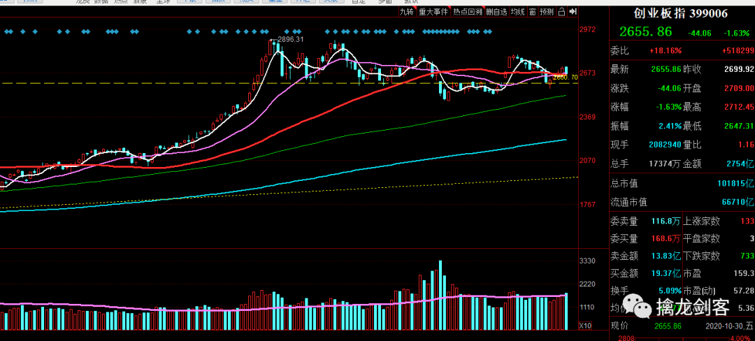 揭秘11月道琼斯指数实时行情，洞悉市场走势与把握投资机遇的必备指南