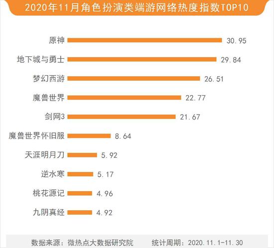 国际乒联最新排名及测评分析报告（11月16日）