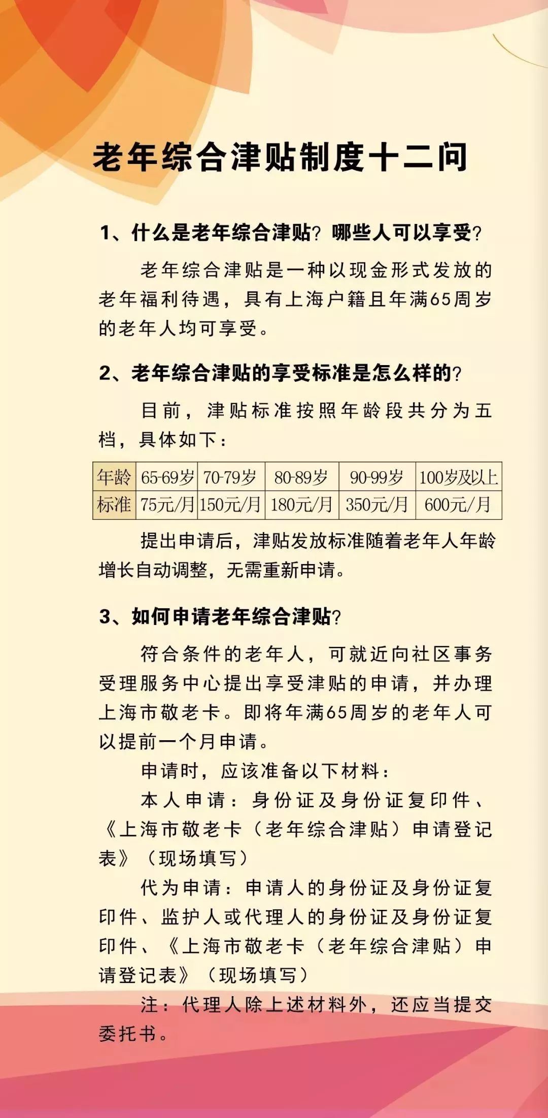 上海老年人政策调整深度解析，最新实施政策与竞品对比体验报告