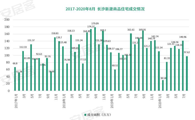 长沙十一月二手房价走势深度解析，洞悉变化，拥抱未来，自我提升之路