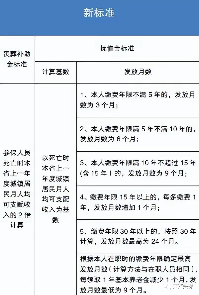 最新江西遗属补助政策详解，了解补助标准，关爱遗属生活