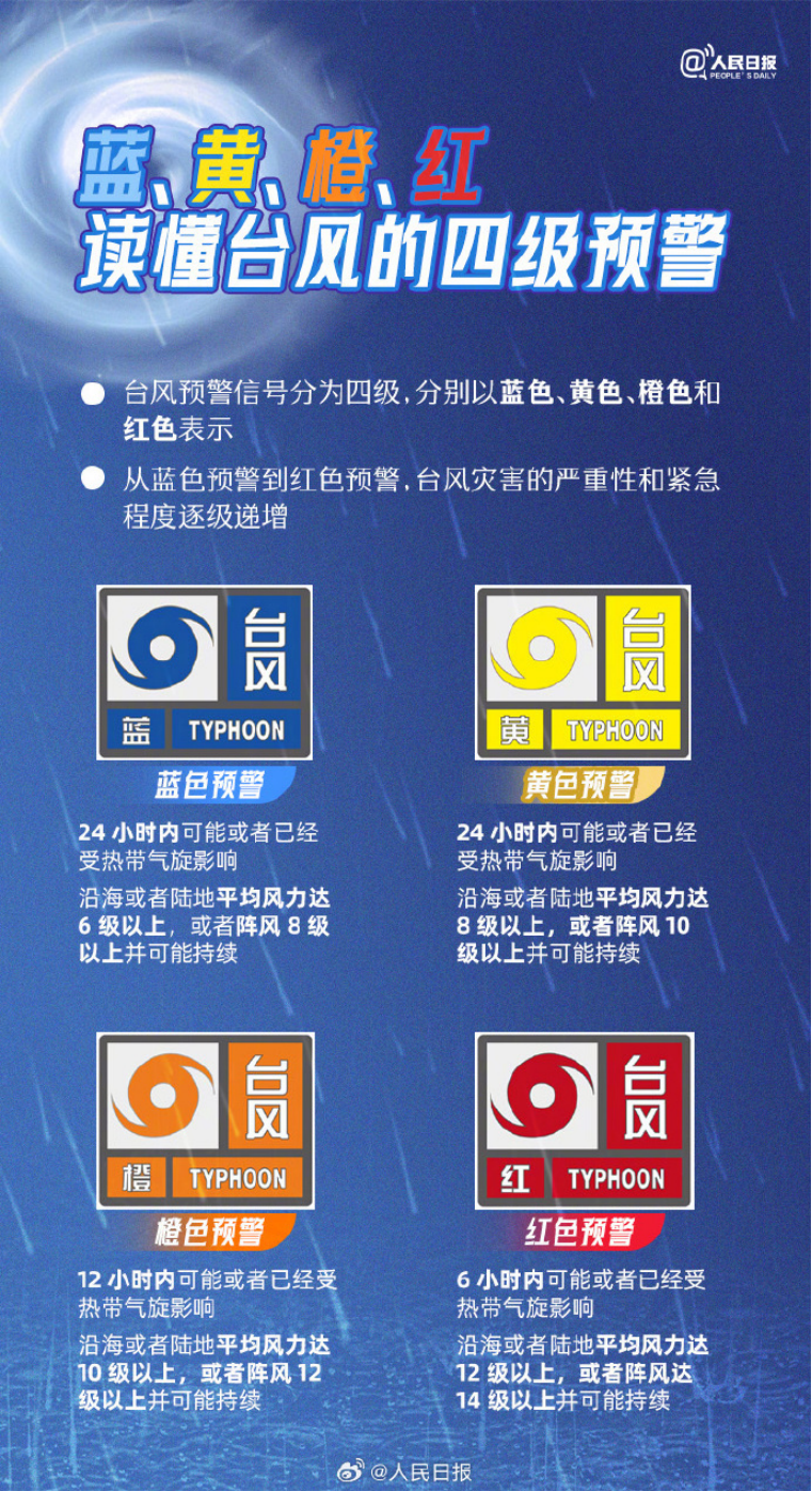台风应对指南，如何安全度过台风天气（初学者进阶用户适用）——最新台风消息更新