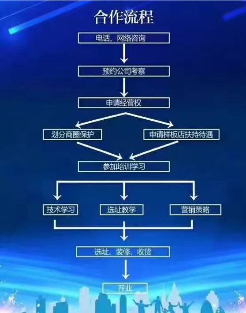 西安最新开业酒店全攻略，从选址到运营，2024年酒店开业指南