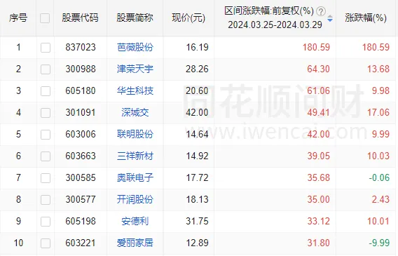 往年11月17日最新战备等级提升全攻略，从零开始，掌握技能提升指南