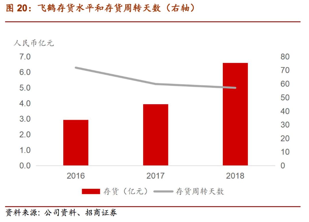 飞鹤最新事件聚焦，飞鹤观点探析与未来动向展望（2024年11月17日）