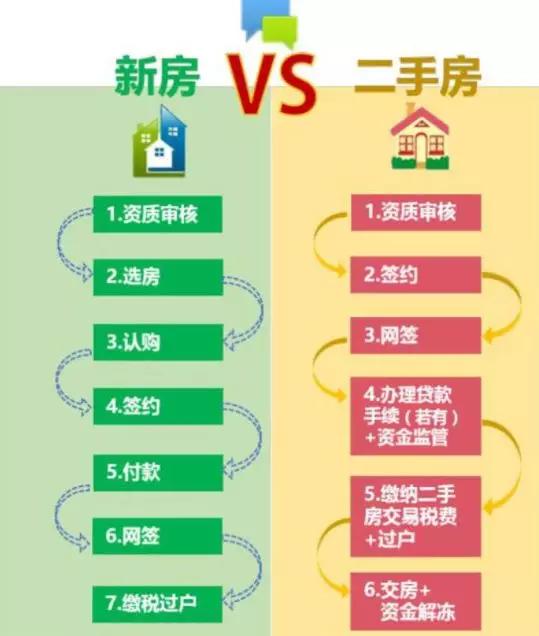 2024年溧阳二手房出售全流程指南，从选择房源到完成交易的最新指南