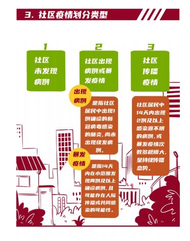 11月大朗最新疫情应对指南，保护个人与社区健康