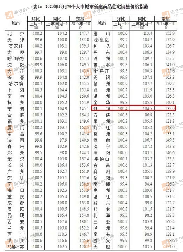 揭秘蚌埠房价走势，最新消息与深度解读（2024年11月）