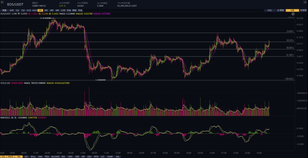 11月糖业最新形势深度解析，行业风云再起