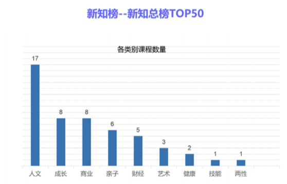 十一月体温新知，拥抱变化，让知识与体温一同升温