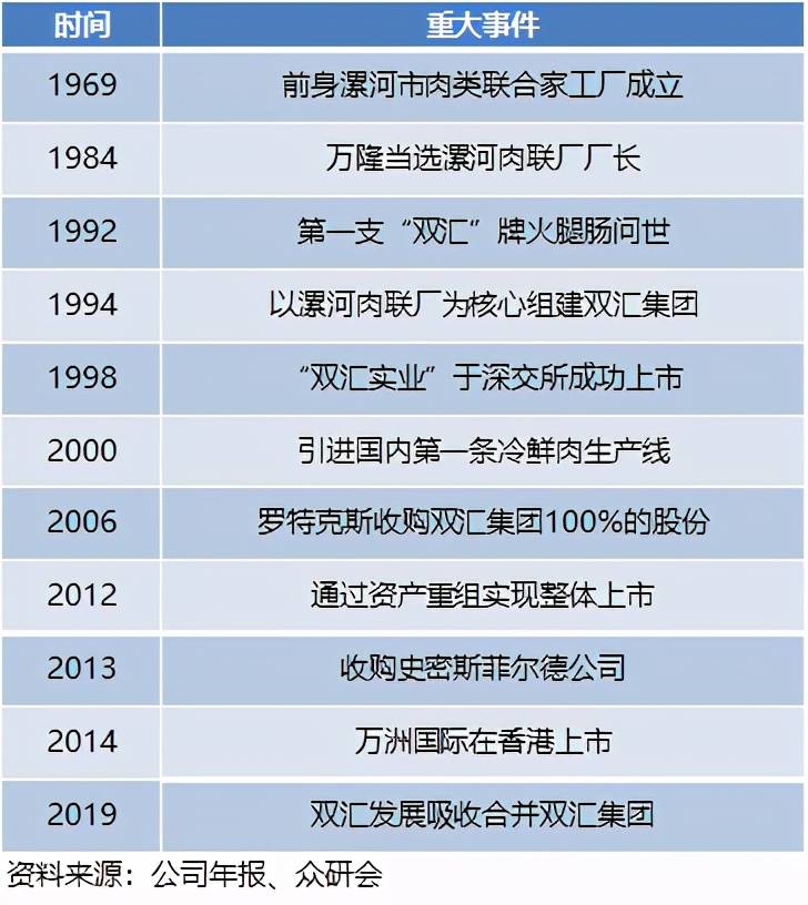 揭秘双汇集团最新招标动态，深度解读与案例分析（双汇最新招标动态报道）