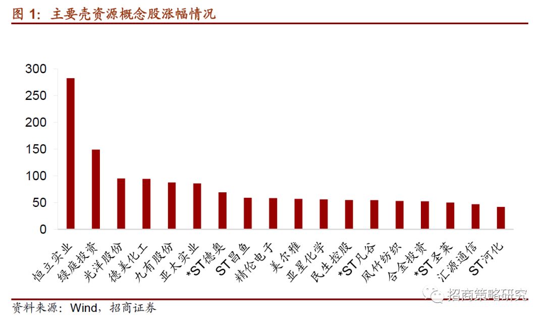 揭秘十一月新星，ST股票的背景、重要事件与地位，最新股票动态一网打尽！