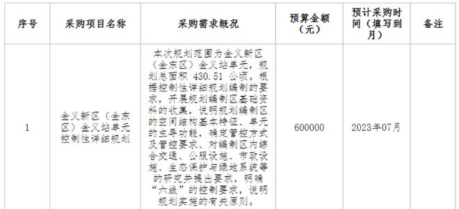 11月金义都市最新招标公告及多元视角探讨
