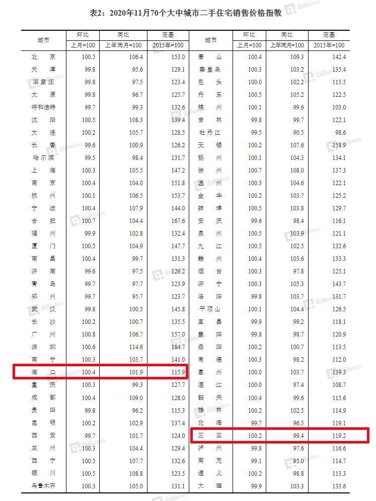 揭秘往年11月三亚房价走势图，洞悉未来趋势与最新动态！