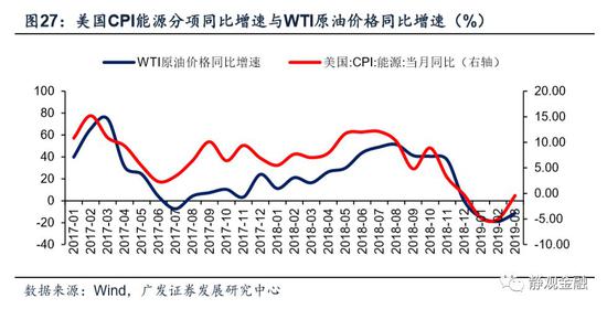 历史上的11月17日油价风云再起，智能油价监测系统重磅登场背后的黑科技革命